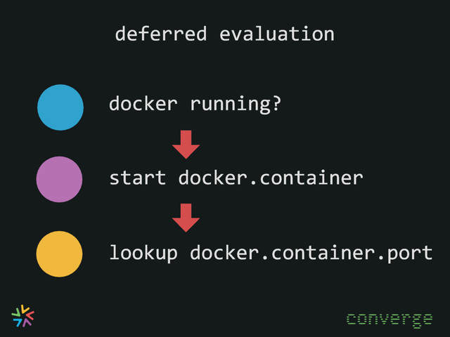 converge
docker running?
deferred evaluation
start docker.container
lookup docker.container.port
