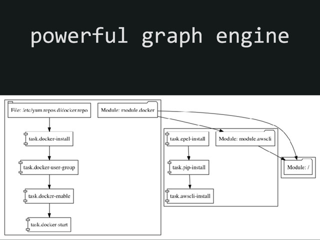 powerful graph engine
