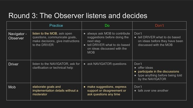 Round 3: The Observer listens and decides
Practice Do Don’t
Navigator -
Observer
listen to the MOB, ask open
questions, communicate goals,
make decisions, give instructions
to the DRIVER
● always ask MOB to contribute
suggestions before doing the
next step
● tell DRIVER what to do based
on ideas discussed with the
MOB
Don’t
● tell DRIVER what to do based
on ideas before they have been
discussed with the MOB
Driver listen to the NAVIGATOR, ask for
clarification or technical help
● ask NAVIGATOR questions Don’t
● offer ideas
● participate in the discussions
● type anything before being told
by the NAVIGATOR
Mob elaborate goals and
implementation details without a
moderator
● make suggestions, express
support or disagreement or
ask questions any time
Don’t
● talk over one another
