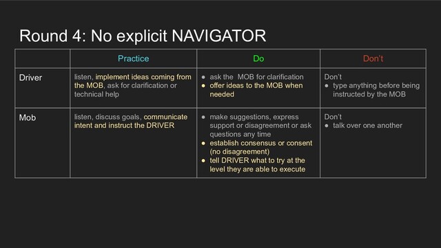 Round 4: No explicit NAVIGATOR
Practice Do Don’t
Driver listen, implement ideas coming from
the MOB, ask for clarification or
technical help
● ask the MOB for clarification
● offer ideas to the MOB when
needed
Don’t
● type anything before being
instructed by the MOB
Mob listen, discuss goals, communicate
intent and instruct the DRIVER
● make suggestions, express
support or disagreement or ask
questions any time
● establish consensus or consent
(no disagreement)
● tell DRIVER what to try at the
level they are able to execute
Don’t
● talk over one another
