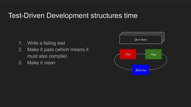 Test-Driven Development structures time
1. Write a failing test
2. Make it pass (which means it
must also compile)
3. Make it clean
Unit tests
Fail Pass
Refactor
