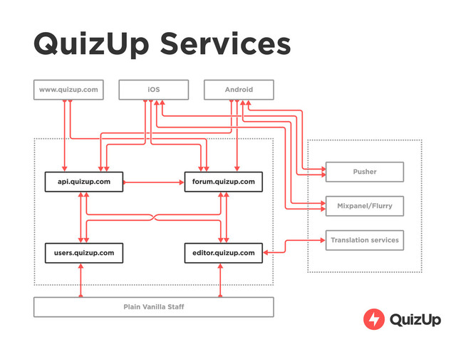 QuizUp Services
