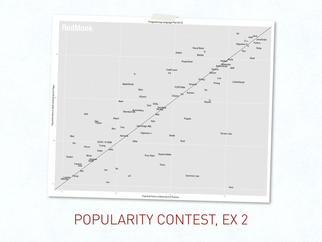 POPULARITY CONTEST, EX 2
