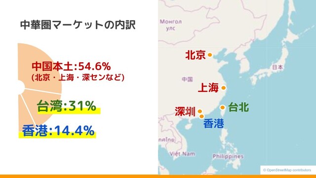 中国本土:54.6%
(北京・上海・深センなど)
中華圏マーケットの内訳
台湾:31%
香港:14.4% 香港
台北
北京
上海
深圳
© OpenStreetMap contributors

