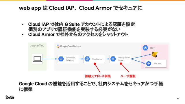 • Cloud IAP で社内 G Suite アカウントによる認証を設定
個別のアプリで認証機能を実装する必要がない
• Cloud Armor で社外からのアクセスをシャットアウト
web app は Cloud IAP、 Cloud Armor でセキュアに
26
Cloud Load
Balancing
DeNA oﬃce
Cloud Armor
Identity-Aware
Proxy
GKE
接続元アドレス制限 ユーザ認証
Google Cloud の機能を活用することで、社内システムをセキュアかつ手軽
に構築
web app
