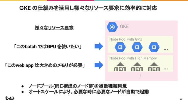 GKE
Node Pool with High Memory
「このbatch ではGPU を使いたい」
様々なリソース要求
GKE の仕組みを活用し様々なリソース要求に効率的に対応
27
Node Pool with GPU
「このweb app は大きめのメモリが必要」 …
…
・・・
● ノードプール(同じ構成のノード群)を複数種類用意
● オートスケールにより、必要な時に必要なノードが自動で起動
