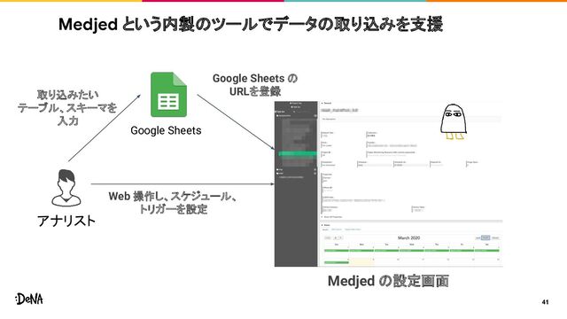 41
Medjed という内製のツールでデータの取り込みを支援
Medjed の設定画面
Google Sheets
Web 操作し、スケジュール、
トリガーを設定
Google Sheets の
URLを登録
取り込みたい
テーブル、スキーマを
入力
アナリスト
