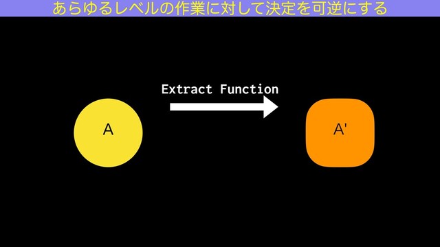 " "
Extract Function
͋ΒΏΔϨϕϧͷ࡞ۀʹରܾͯ͠ఆΛՄٯʹ͢Δ
