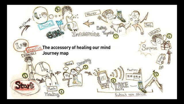 The accessory of healing our mind
Journey map
