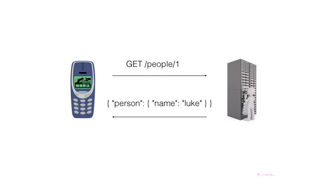 @__xuorig__
GET /people/1
{ "person": { "name": "luke" } }
