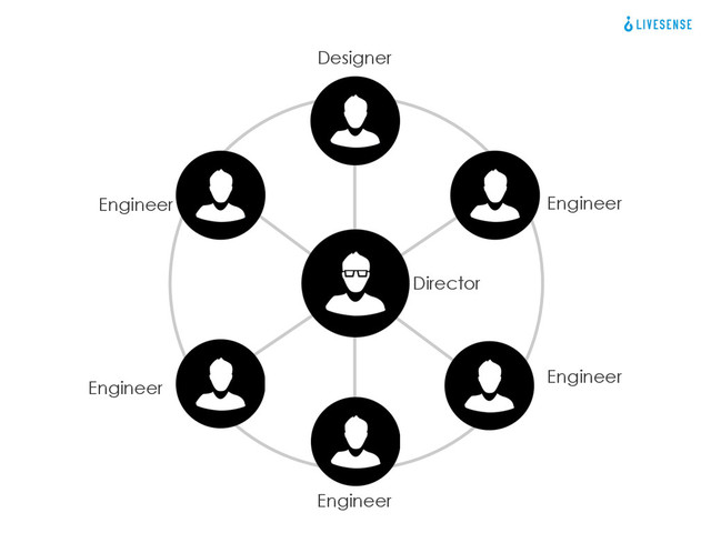 Director
Designer
Engineer
Engineer
Engineer
Engineer
Engineer
