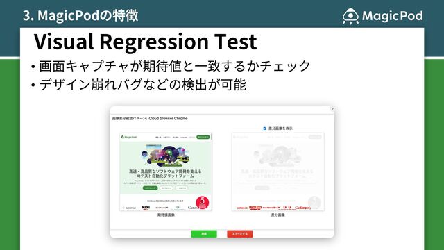 Visual Regression Test
3. MagicPodの特徴
• 画⾯キャプチャが期待値と⼀致するかチェック
• デザイン崩れバグなどの検出が可能
