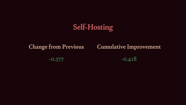 Change from Previous Cumulative Improvement
-0.377 -0.418
Self-Hosting
