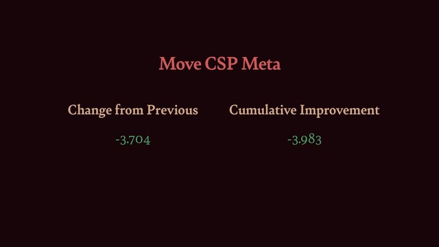 Change from Previous Cumulative Improvement
-3.704 -3.983
Move CSP Meta
