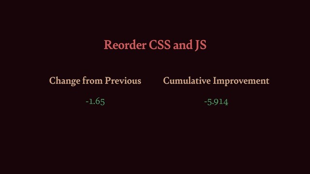 Change from Previous Cumulative Improvement
-1.65 -5.914
Reorder CSS and JS
