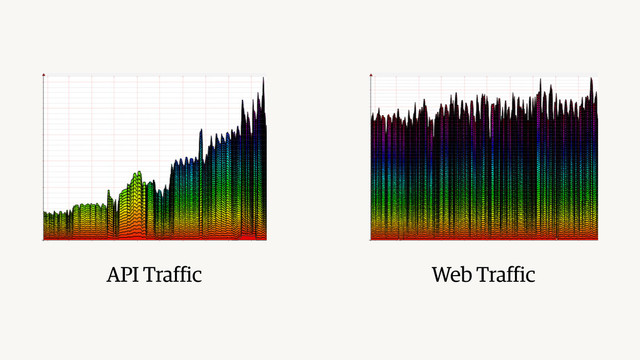 API Traffic Web Traffic

