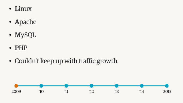 2009 2015
‘14
‘13
‘12
‘11
‘10
• Linux
• Apache
• MySQL
• PHP
• Couldn’t keep up with traffic growth
