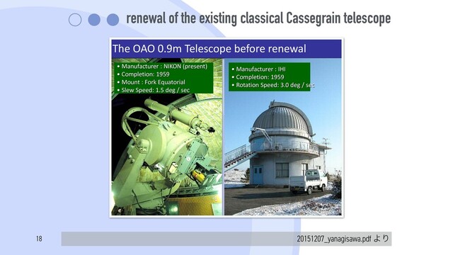 renewal of the existing classical Cassegrain telescope
20151207_yanagisawa.pdf ΑΓ
The OAO 0.9m Telescope before renewal
ͻ Manufacturer : NIKON (present)
ͻ Completion: 1959
ͻ Mount : Fork Equatorial
ͻ Slew Speed: 1.5 deg / sec
ͻ Manufacturer : IHI
ͻ Completion: 1959
ͻ Rotation Speed: 3.0 deg / sec
2015/12/07 奛㷔塭伖㈨埻WS 11
18
