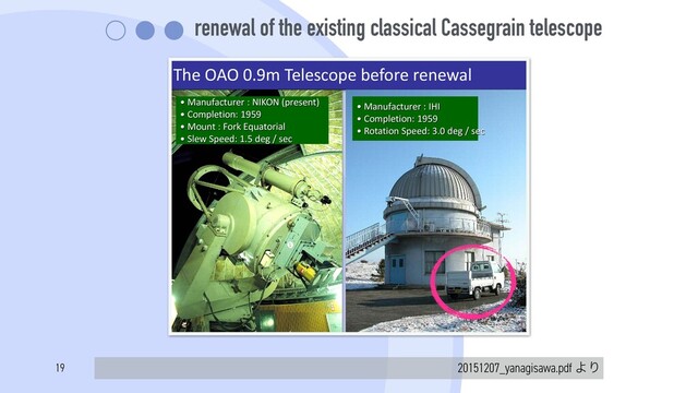 renewal of the existing classical Cassegrain telescope
20151207_yanagisawa.pdf ΑΓ
The OAO 0.9m Telescope before renewal
ͻ Manufacturer : NIKON (present)
ͻ Completion: 1959
ͻ Mount : Fork Equatorial
ͻ Slew Speed: 1.5 deg / sec
ͻ Manufacturer : IHI
ͻ Completion: 1959
ͻ Rotation Speed: 3.0 deg / sec
2015/12/07 奛㷔塭伖㈨埻WS 11
19
