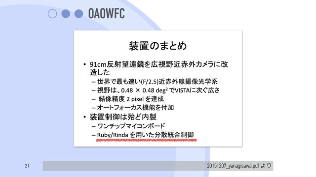 OAOWFC
20151207_yanagisawa.pdf ΑΓ
21
