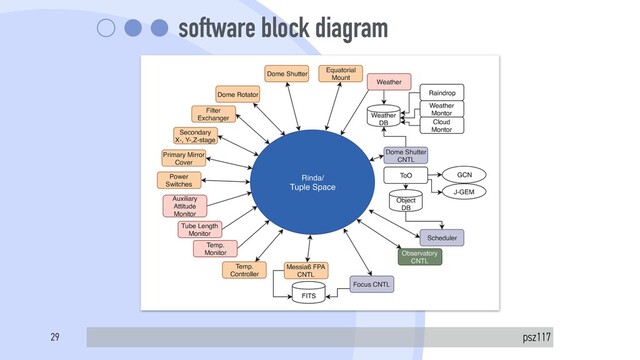 software block diagram
psz117
29

