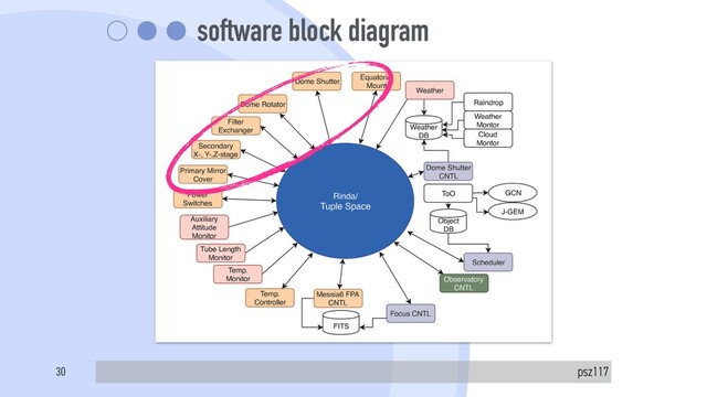 software block diagram
psz117
30
