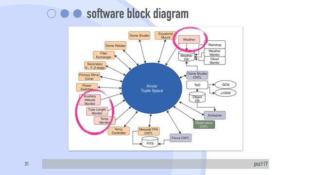 software block diagram
psz117
31
