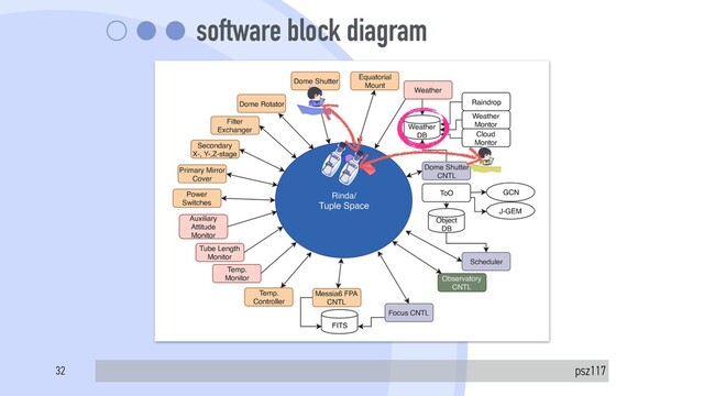 software block diagram
psz117
32
