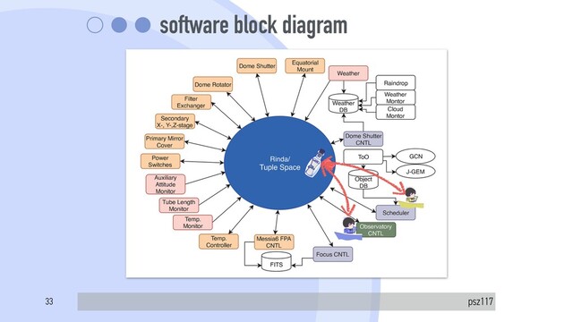 software block diagram
psz117
33
