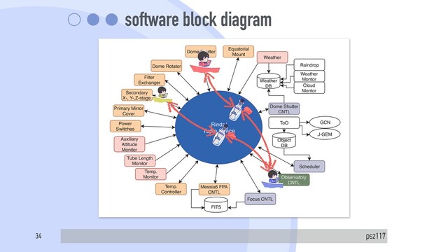 software block diagram
psz117
34
