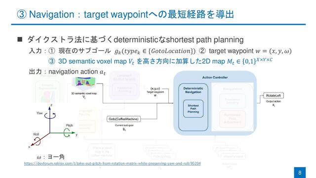 ③ Navigation：target waypointへの最短経路を導出
8
https://devforum.roblox.com/t/take-out-pitch-from-rotation-matrix-while-preserving-yaw-and-roll/95204
◼ ダイクストラ法に基づくdeterministicなshortest path planning
入力：① 現在のサブゴール 𝑔𝑘
(𝑡𝑦𝑝𝑒𝑘
∈ {𝐺𝑜𝑡𝑜𝐿𝑜𝑐𝑎𝑡𝑖𝑜𝑛}) ② target waypoint 𝑤 = (𝑥, 𝑦, 𝜔)
③ 3D semantic voxel map 𝑉𝑡
を高さ方向に加算した2D map 𝑀𝑡
∈ 0,1 𝑋×𝑌×𝐶
出力：navigation action 𝑎𝑡
𝜔：ヨー角
