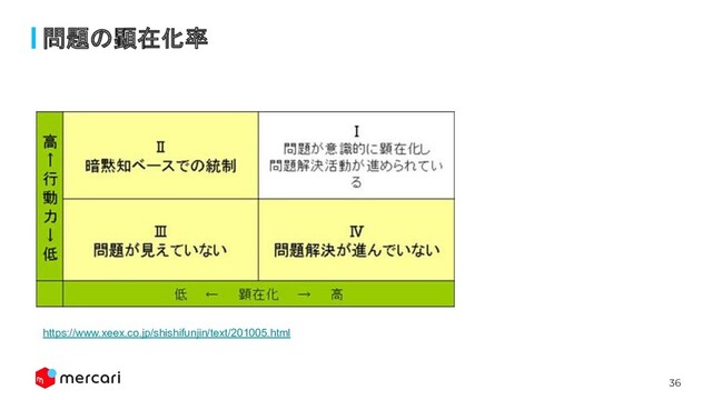 36
問題の顕在化率
https://www.xeex.co.jp/shishifunjin/text/201005.html

