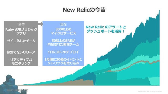©2008–19 New Relic, Inc. All rights reserved
#FUTURESTACK
New Relicの今昔
7
現在
当初
New Relic のアラートと
ダッシュボードを活⽤︕
Ruby のモノリシック
アプリ
サイロ化したチーム
頻繁でないリリース
リアクティブな
モニタリング
300以上の
マイクロサービス
50以上のSREが
内包された開発チーム
1⽇に20-70デプロイ
1分間に20億のイベントと
メトリックを取り込み
