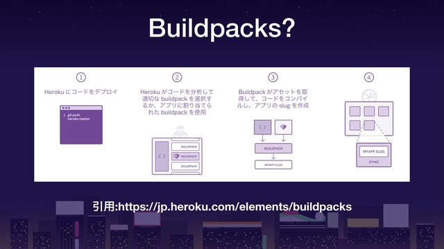 Buildpacks?
Ҿ༻:https://jp.heroku.com/elements/buildpacks
