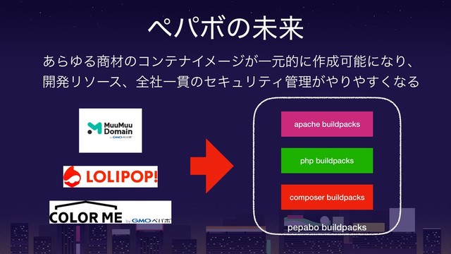 ϖύϘͷະདྷ
pepabo buildpacks
php buildpacks
apache buildpacks
composer buildpacks
͋ΒΏΔ঎ࡐͷίϯςφΠϝʔδ͕Ұݩతʹ࡞੒ՄೳʹͳΓɺ
։ൃϦιʔεɺશࣾҰ؏ͷηΩϡϦςΟ؅ཧ͕΍Γ΍͘͢ͳΔ
