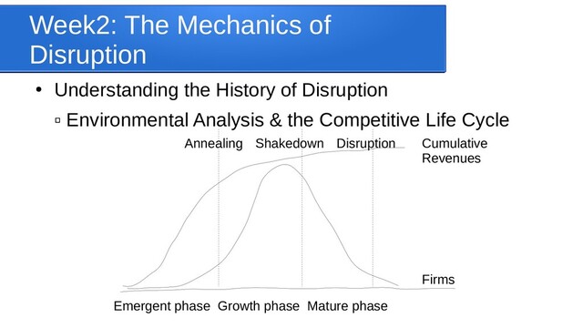 Week2: The Mechanics of
Disruption
●
Understanding the History of Disruption
▫ Environmental Analysis & the Competitive Life Cycle
Firms
Cumulative
Revenues
Annealing Shakedown Disruption
Emergent phase Growth phase Mature phase
