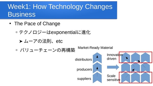 Week1: How Technology Changes
Business
●
The Pace of Change
▫テク企業の講義まノロジーはexponentialに進化
　 ➤  ム上で提供ーアの法則、etc
▫ バリューチェーンの再構築
　
suppliers
producers
distributors
Market-Ready Material
Scale
sensitive
Innovation
driven
