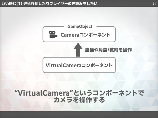 21
“VirtualCamera”というコンポーネントで
カメラを操作する
GameObject
Cameraコンポーネント
VirtualCameraコンポーネント
座標や角度/拡縮を操作
いい感じ(1) 遅延移動したりプレイヤーの先読みをしたい
