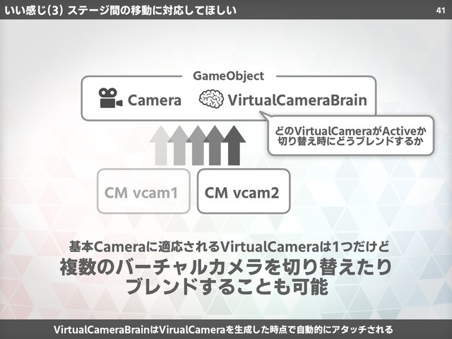 41
複数のバーチャルカメラを切り替えたり
ブレンドすることも可能
GameObject
Camera
CM vcam1 CM vcam2
VirtualCameraBrain
どのVirtualCameraがActiveか
切り替え時にどうブレンドするか
VirtualCameraBrainはVirualCameraを生成した時点で自動的にアタッチされる
いい感じ(3) ステージ間の移動に対応してほしい
基本Cameraに適応されるVirtualCameraは1つだけど
