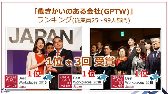 「働きがいのある会社(GPTW)」
ランキング(従業員25～99人部門)
1位 を
3回 受賞
１位 １位 １位
