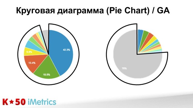 Круговая диаграмма (Pie Chart) / GA
