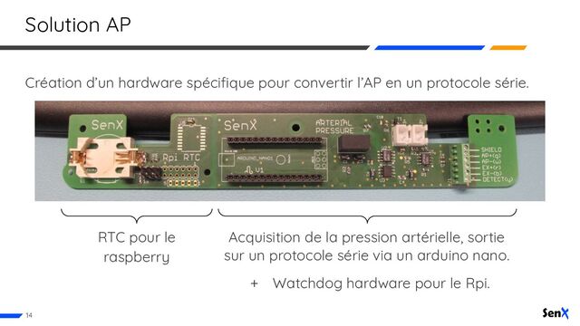 Solution AP
Création d’un hardware spéciﬁque pour convertir l’AP en un protocole série.
14
Acquisition de la pression artérielle, sortie
sur un protocole série via un arduino nano.
+ Watchdog hardware pour le Rpi.
RTC pour le
raspberry
