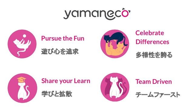 Pursue the Fun
遊び心を追求
Share your Learn
学びと拡散
Celebrate
Differences
多様性を誇る
Team Driven
チームファースト
