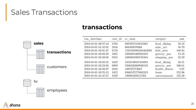 Sales Transactions
21
transactions
transactions
sales
customers
employees
hr
