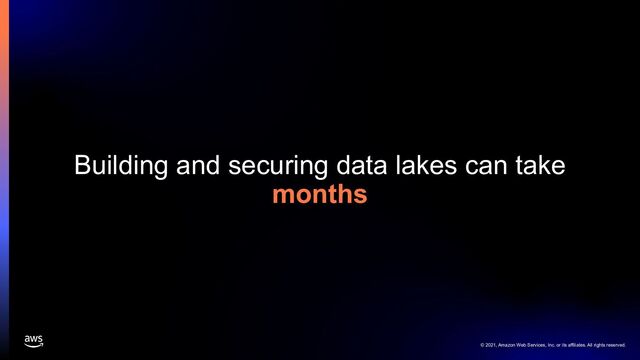 © 2021, Amazon Web Services, Inc. or its affiliates. All rights reserved.
Building and securing data lakes can take
months
