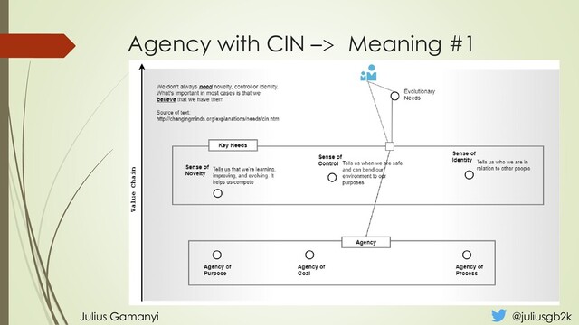 Agency with CIN –> Meaning #1
Julius Gamanyi @juliusgb2k
