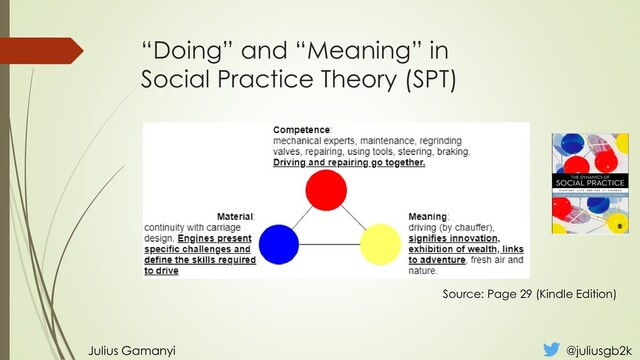 “Doing” and “Meaning” in
Social Practice Theory (SPT)
Julius Gamanyi @juliusgb2k
Source: Page 29 (Kindle Edition)
