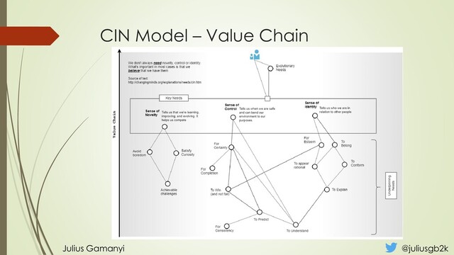 CIN Model – Value Chain
Julius Gamanyi @juliusgb2k
