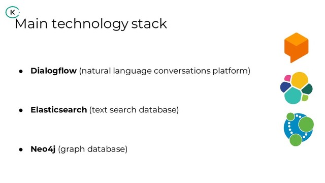 Main technology stack
● Dialogflow (natural language conversations platform)
● Elasticsearch (text search database)
● Neo4j (graph database)
