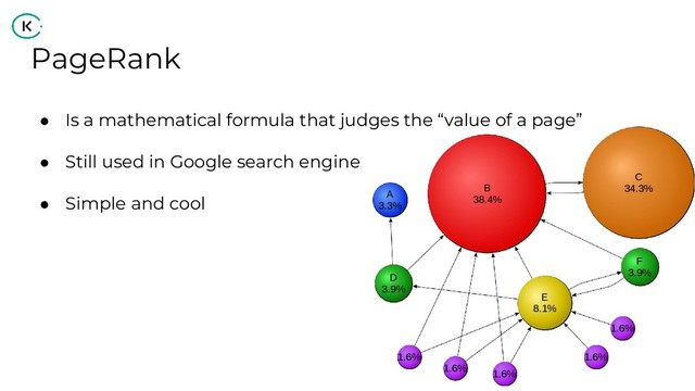 PageRank
● Is a mathematical formula that judges the “value of a page”
● Still used in Google search engine
● Simple and cool
